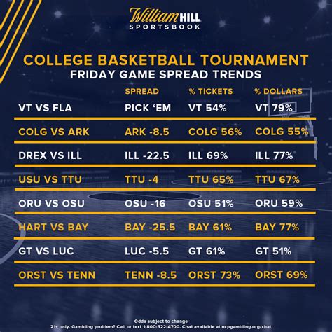 college basketball spreads